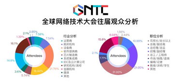 GTNC 2018全球網(wǎng)絡(luò)技術(shù)大會媒體中心最新報道 聚焦前沿，驅(qū)動未來