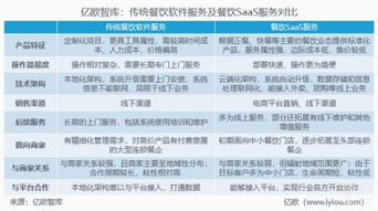 邁過閉環這道坎 餐飲技術服務商如何走出“洗牌期”？